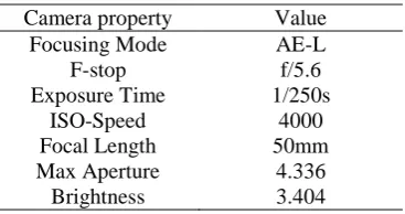 Table 2: SONY ILCE-7S Properties. 