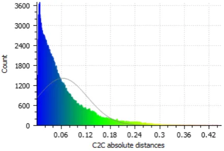 Table 3: Point cloud density and approximate computation time. 
