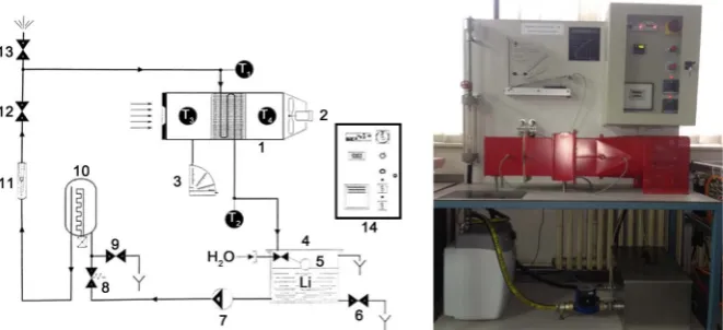 Figure 1. 1. Testing tunnel with calibrated diagram and water/air heat exchanger, 2. Elec-Flowmeter (0 to 300) [l/h], 12