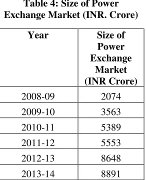 Table 4: Size of Power 