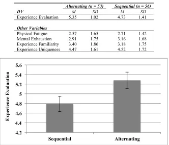 Table 1: Experiment 2 summary statistics. 
