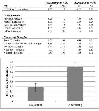 Table 2: Experiment 3 summary statistics. 