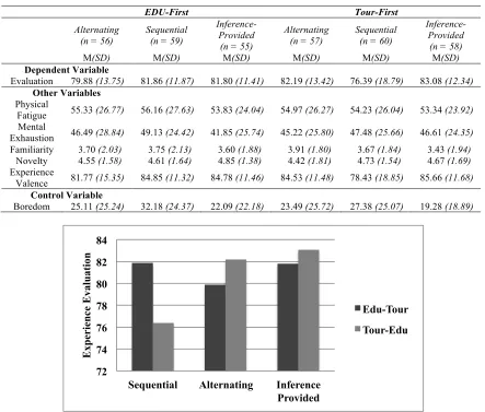Table 4: Experiment 5 summary statistics. 