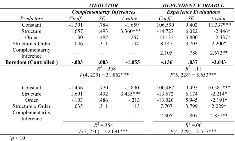 Table 5: Experiment 5 moderated mediation coefficients. 