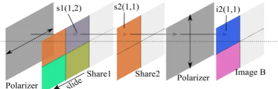 Figure 2. Proposed encryption method using interference color. 