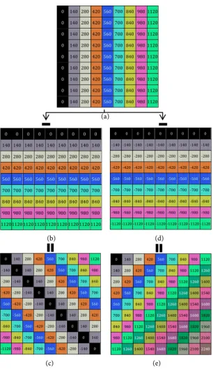 Figure 4 shows examples of the calculated combinations of retardations and   