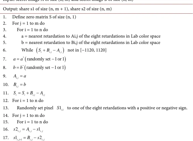 Table 3. Algorithm to compute two shares from two images. 