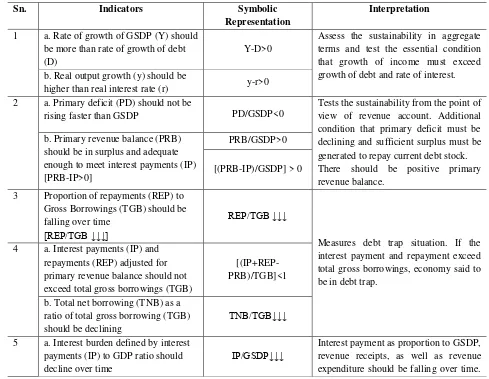 Table 1: Sustainability Indicators 