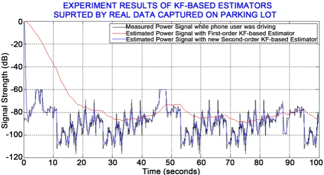 Figure 10. Comparison of system performance with the integrated second-order KF versus the same system with the first-order KF, which shows that the implementation of the second-order KF results in better estimation