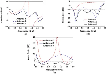 Figure 3. Antenna design process from Antenna-1 (a) to Antenna-3 (c).