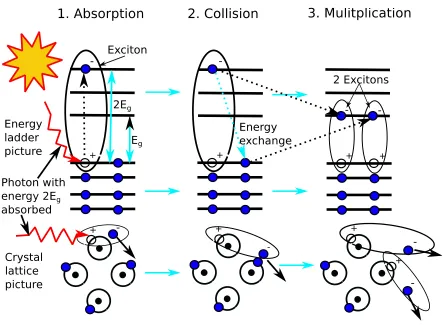 Table 1-2: QD Solar Cell Classifications 