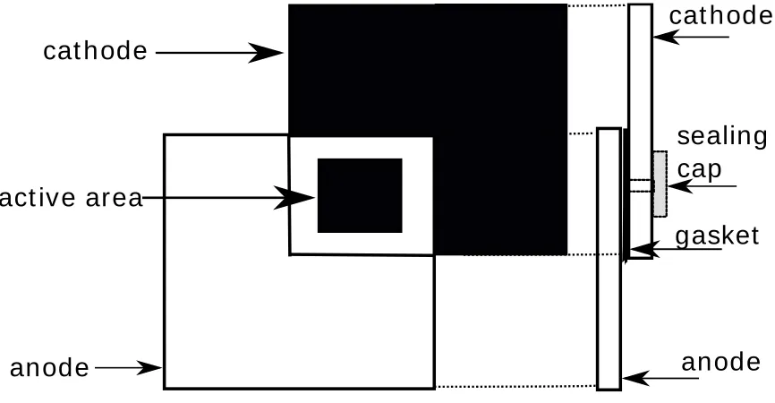 Figure 2-3: Experimental Solar Cell Schematic(Solaronix 2015). 