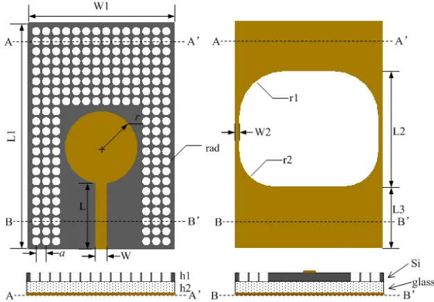 Figure 2. Band gap variation of photonic crystalwith diﬀerent r1.