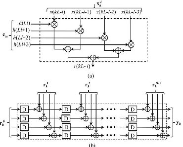 Fig.6. (a) Internal structure of (l + 1)th IPC for L = 4. 