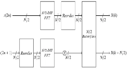 Fig. 1. Idea of the proposed method. 