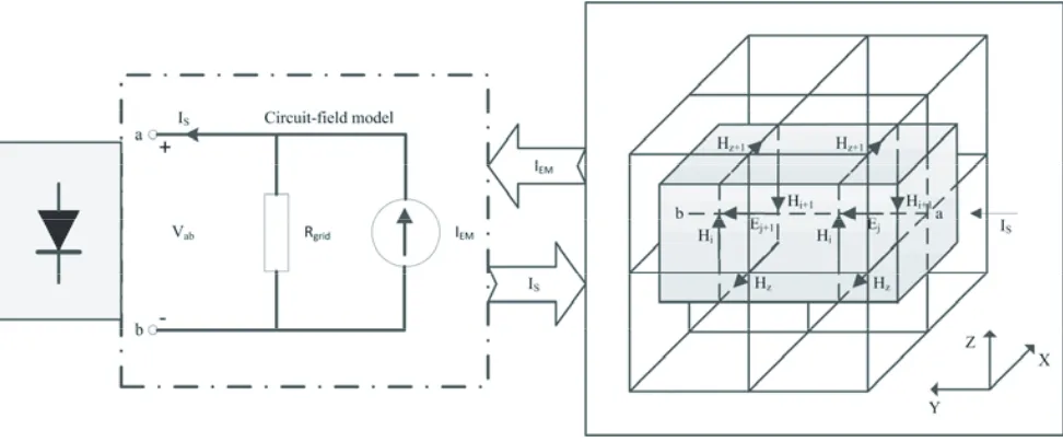 Figure 2. (a) A p-i-n diode with model number mot bal99lt1 and (b) its physical model.