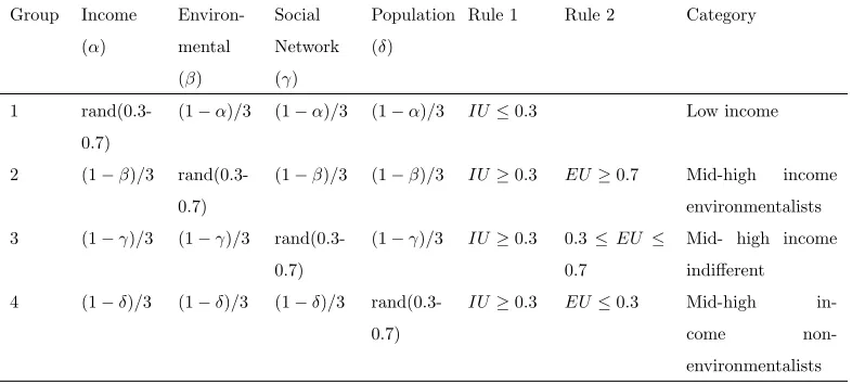 Table 4