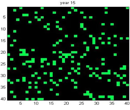 Fig. 1. Agent Environment for N = 1600 agents at t = 15. Agents are represented as squares on the grid