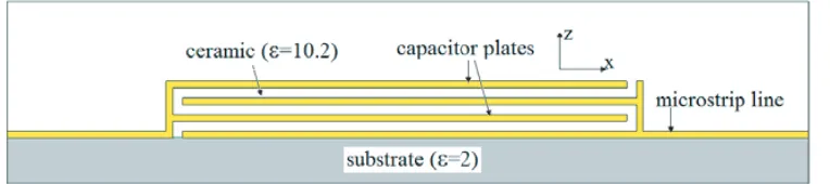 Figure 4. C-loaded Microstrip line with stacked capacitors strips (plates), (a) 3D view and (b) sideview.