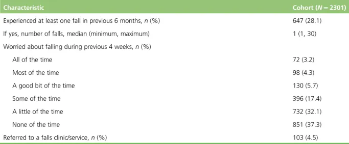 TABLE 12 Data collected at baseline on falls and fear of falling for participants in the cohort (N = 2301)
