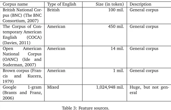 Table 3: Feature sources.
