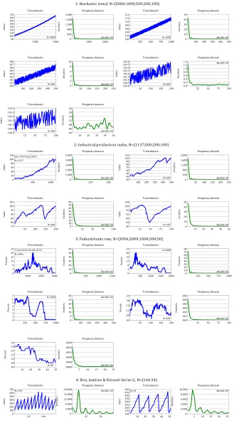 Figure 3: Sensitivity to sample span