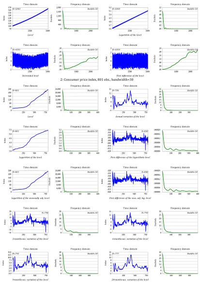 Figure 5: Sensitiveness to typical transformations