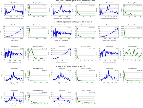 Figure 6: Time aggregation