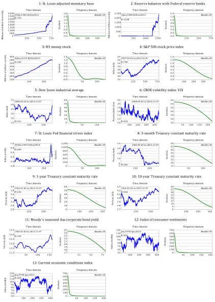 Figure 8: Macroeconomic variables 2: Prices, ﬁnancial, banking variables, and soft indicators