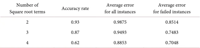 Table 1. Satisfaction rate for the sufficient condition. 