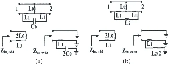 Figure 4. Equivalent low frequency lumped model, (a) the proposed CPW-MS-CPW with ICL, (b)traditional CPW-MS-CPW.