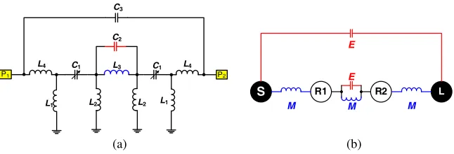 Figure 1. (a) Circuit model of the proposed tunable LC bandpass ﬁlter, (b) coupling topology.
