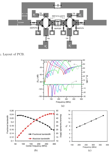 Figure 4. Layout of PCB.