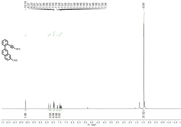 Figure S1.  1 H NMR spectra of compound 3 in CD