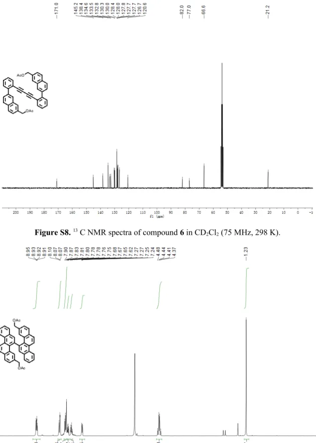 Figure S8.  13  C NMR spectra of compound 6 in CD