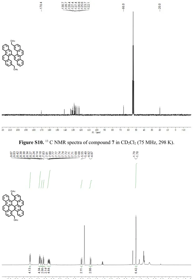 Figure S10.  13  C NMR spectra of compound 7 in CD
