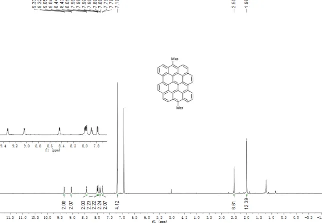 Figure S15.  1 H NMR spectra of DBOV-Mes in o-dichlorobenzene (d