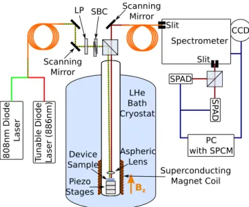 FIG. S1. Schematic diagram of the experimental appa-
