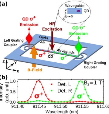 FIG. S3. PL spectrum of the QD under NR excitation of