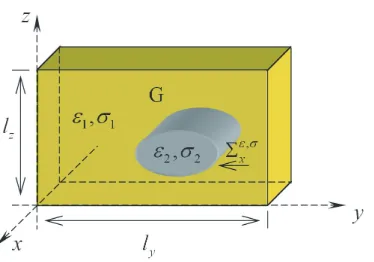 Figure 1. The cross section of one cells of the 2-D photonic crystal by two parallel planes x = const.