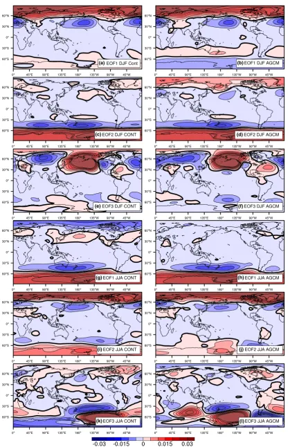 Fig. 2  EOFs of surface pressure noise anomalies for the winter (kfirst) and summer (second) EOF1 (a, b, g, h), EOF2 (c, d, i, j) and EOF2 (e, f, , l) for Cont1 (left column) and its corresponding AGCM ensemble mean (right column)