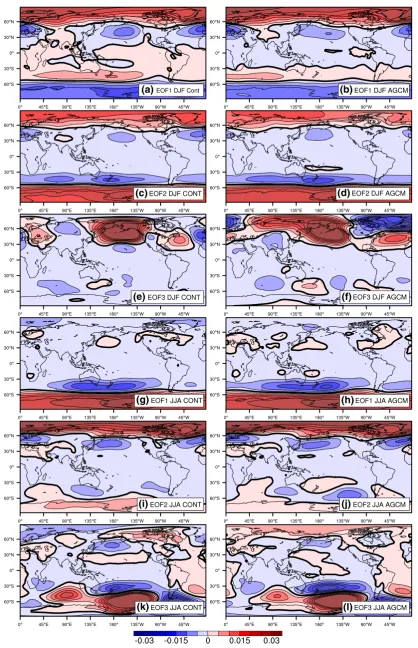 Fig. 3  Same as in Fig. 2 but for Cont2 and its respective AGCM ensemble mean