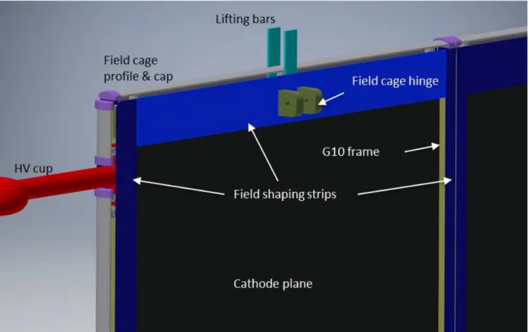 Figure 2.15: The resistive surface CPA concept showing a 3D model of a corner of the cathode with major components.
