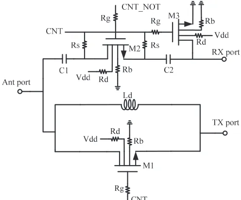 Figure 2 shows the proposed asymmetrical SPDT circuit structure.Resistances Rg, Rb, Rd,is high, M1, M3 are turned oﬀ, and the parasitic capacitances such as Cgs, Cgd of M1 and Ld forma parallel LC tank, making the TX switch high-impedance at design frequen