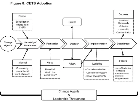 Figure 8: CETS Adoption  