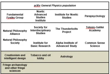 Table 1: Fringe institutions 