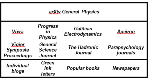 Table 2: Fringe outlets 