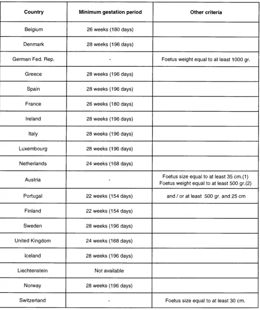 Table 3: Current definitions of foetal death 