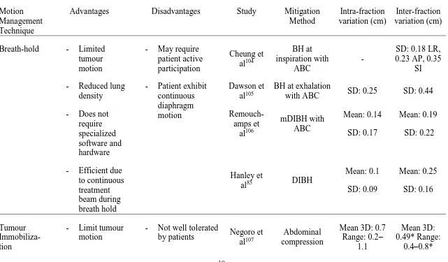 Table 1-2. Summary of the different methods of respiratory management and variations in intra- and inter-fraction motion