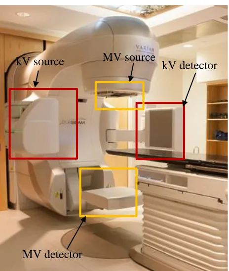 Figure 1-17. Varian TrueBeam mounted on-board imaging (red squares) and electronic 